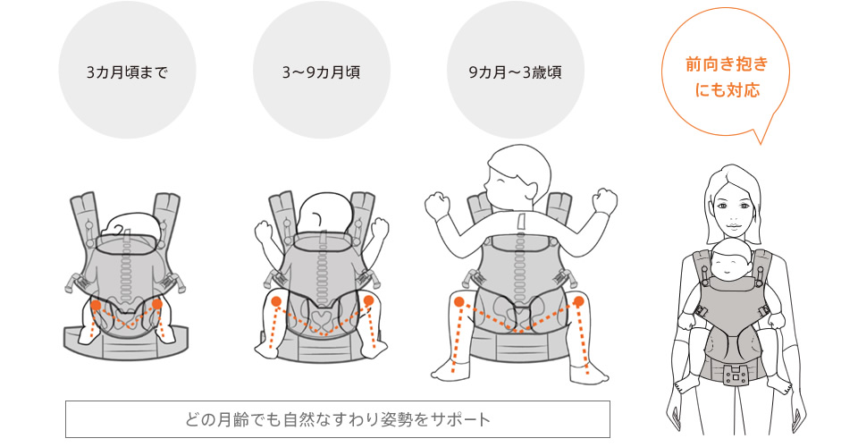 エルゴベビー オムニ360 説明書 付属品付き - その他