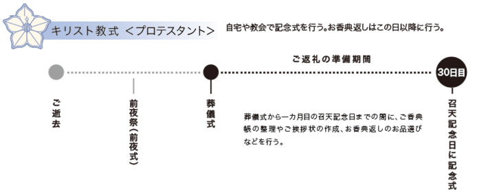 マナーガイド 香典返し Concent コンセント