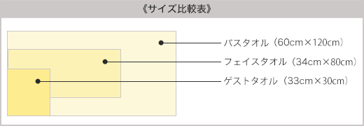 至福タオル Shifuku 木箱入り今治謹製タオルセット Concent