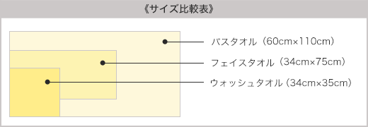 アーバンリサーチ Urban Research のタオルギフト