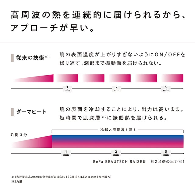 16,000円ReFa DERMA HEAT リファ ダーマヒート 家庭用美顔器 ハイパワ
